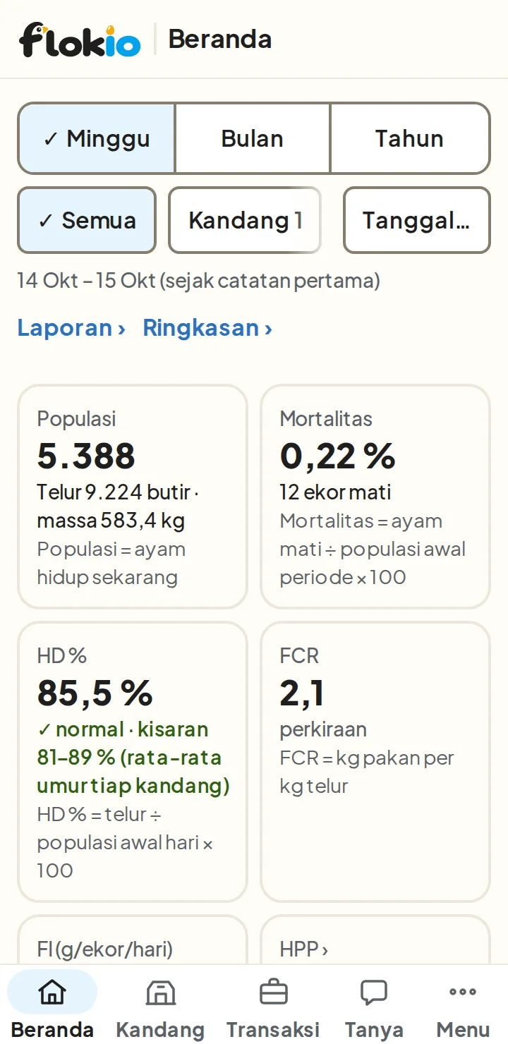 Beranda: pilihan Minggu, Bulan, Tahun; kartu Populasi, Mortalitas, HD % dengan keterangan normal, dan FCR