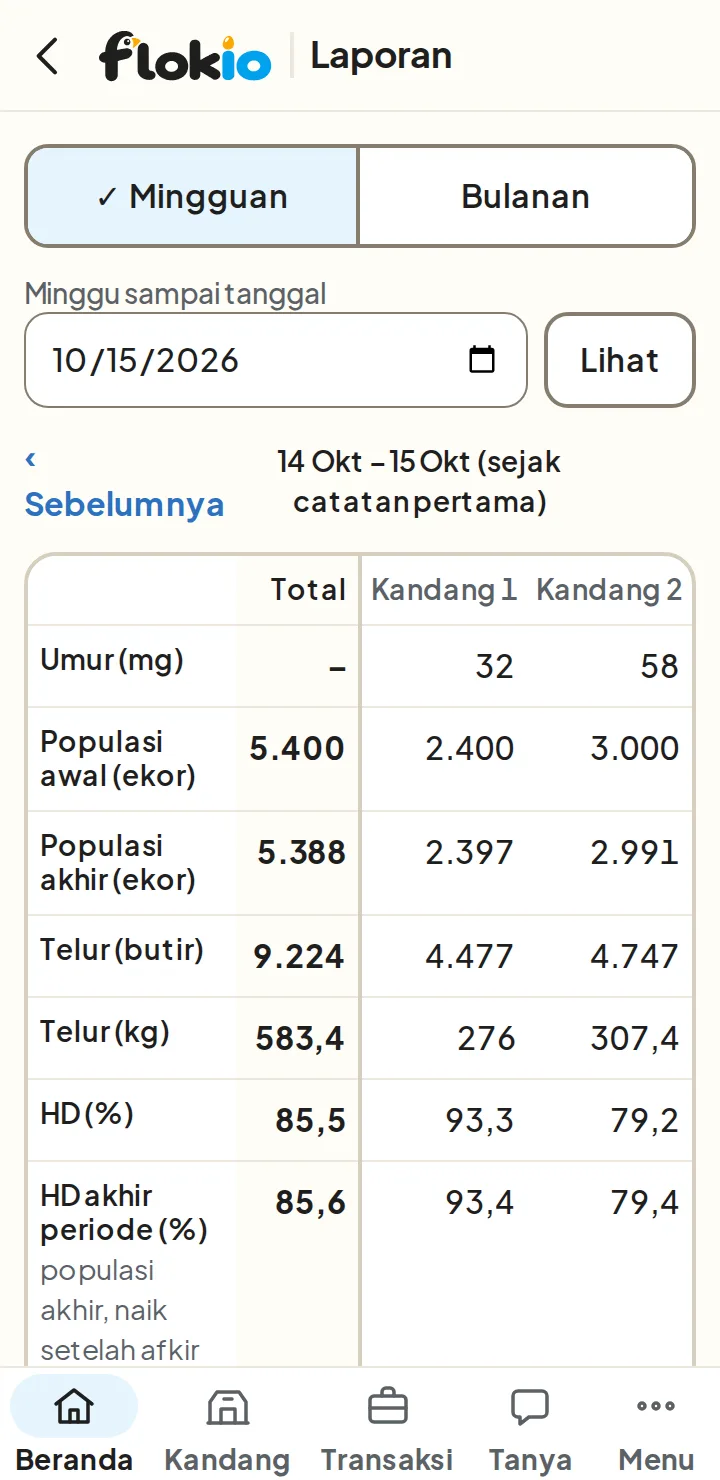 Laporan mingguan: tabel populasi, telur dan HD % untuk total, Kandang 1 dan Kandang 2
